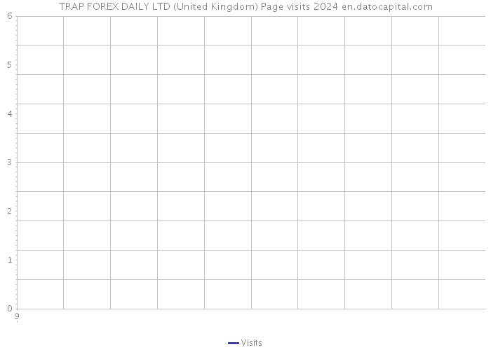 TRAP FOREX DAILY LTD (United Kingdom) Page visits 2024 