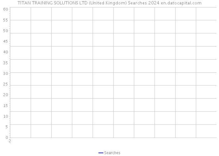 TITAN TRAINING SOLUTIONS LTD (United Kingdom) Searches 2024 