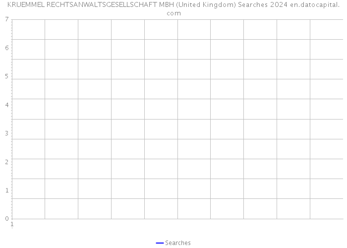 KRUEMMEL RECHTSANWALTSGESELLSCHAFT MBH (United Kingdom) Searches 2024 