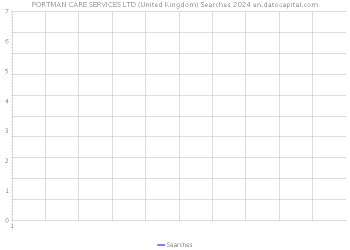 PORTMAN CARE SERVICES LTD (United Kingdom) Searches 2024 