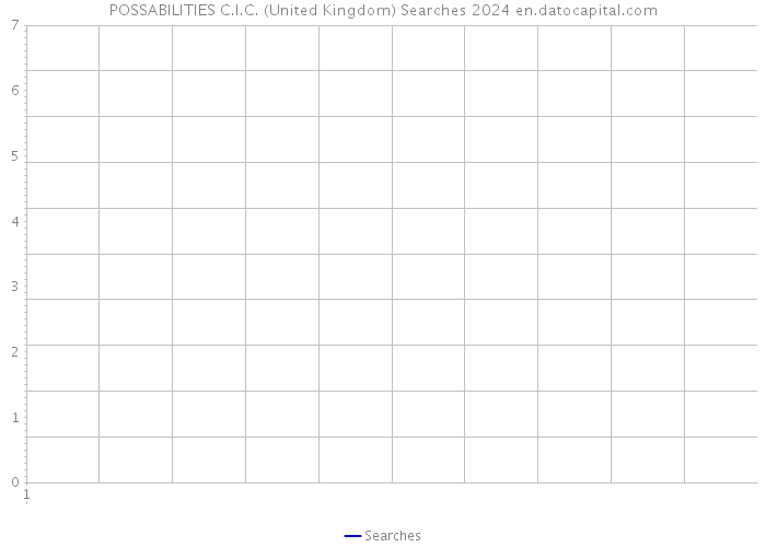 POSSABILITIES C.I.C. (United Kingdom) Searches 2024 