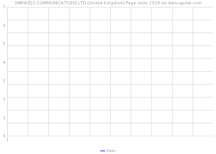 SWINKELS COMMUNICATIONS LTD (United Kingdom) Page visits 2024 