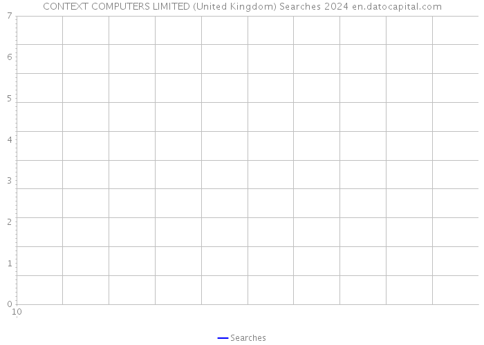 CONTEXT COMPUTERS LIMITED (United Kingdom) Searches 2024 