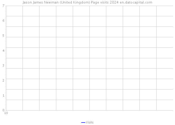 Jason James Newman (United Kingdom) Page visits 2024 