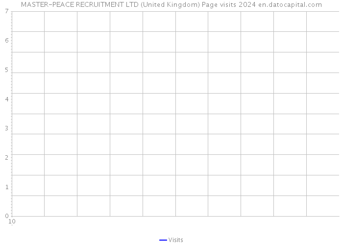 MASTER-PEACE RECRUITMENT LTD (United Kingdom) Page visits 2024 