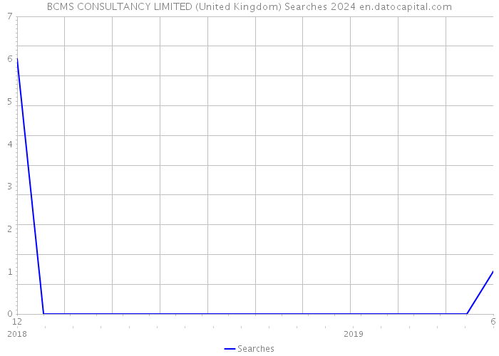 BCMS CONSULTANCY LIMITED (United Kingdom) Searches 2024 