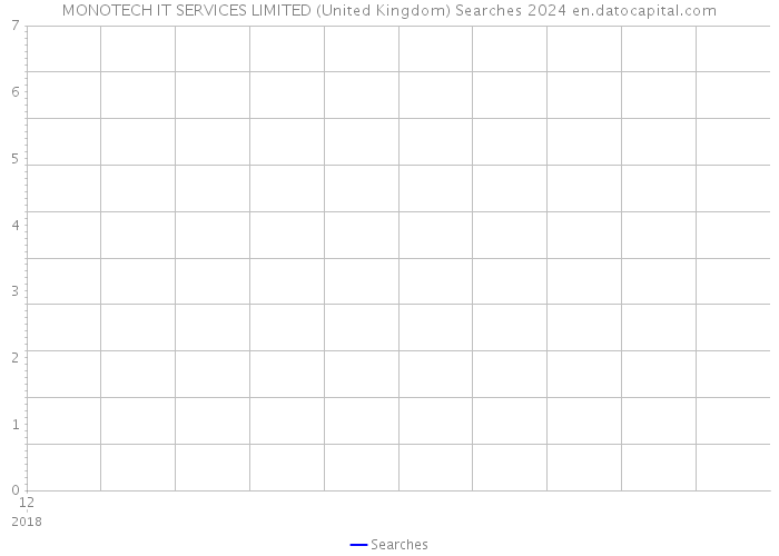 MONOTECH IT SERVICES LIMITED (United Kingdom) Searches 2024 