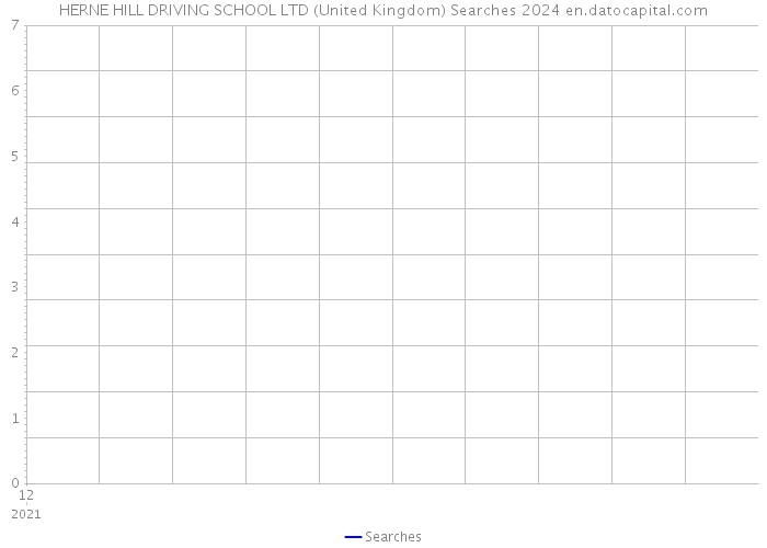 HERNE HILL DRIVING SCHOOL LTD (United Kingdom) Searches 2024 