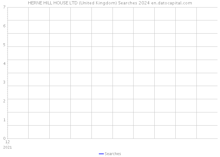 HERNE HILL HOUSE LTD (United Kingdom) Searches 2024 