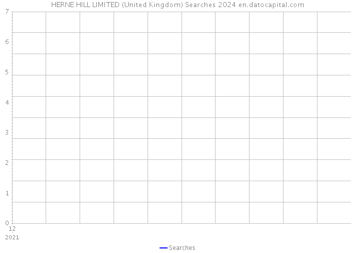 HERNE HILL LIMITED (United Kingdom) Searches 2024 