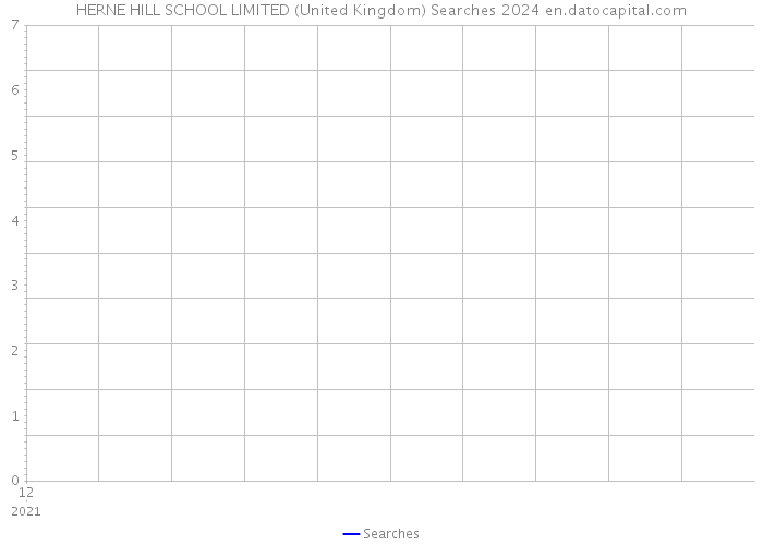 HERNE HILL SCHOOL LIMITED (United Kingdom) Searches 2024 