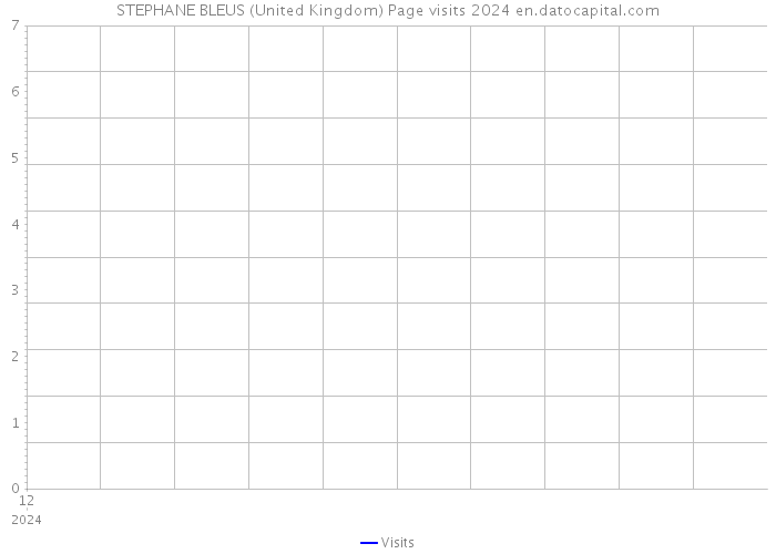 STEPHANE BLEUS (United Kingdom) Page visits 2024 