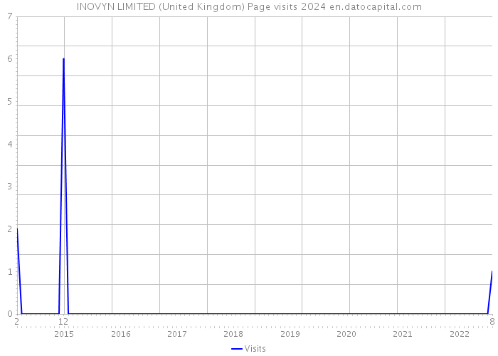 INOVYN LIMITED (United Kingdom) Page visits 2024 