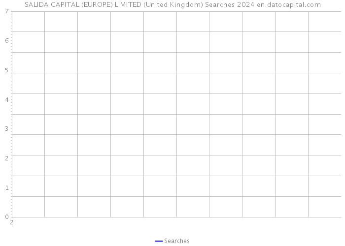 SALIDA CAPITAL (EUROPE) LIMITED (United Kingdom) Searches 2024 