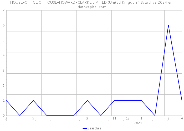 HOUSE-OFFICE OF HOUSE-HOWARD-CLARKE LIMITED (United Kingdom) Searches 2024 