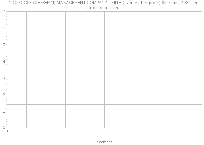 LINDO CLOSE (CHESHAM) MANAGEMENT COMPANY LIMITED (United Kingdom) Searches 2024 