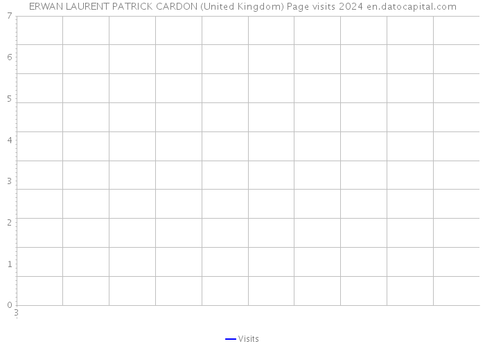 ERWAN LAURENT PATRICK CARDON (United Kingdom) Page visits 2024 