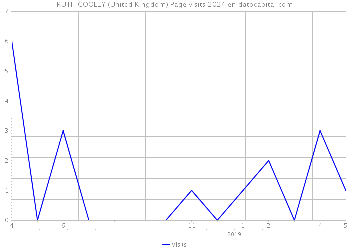 RUTH COOLEY (United Kingdom) Page visits 2024 