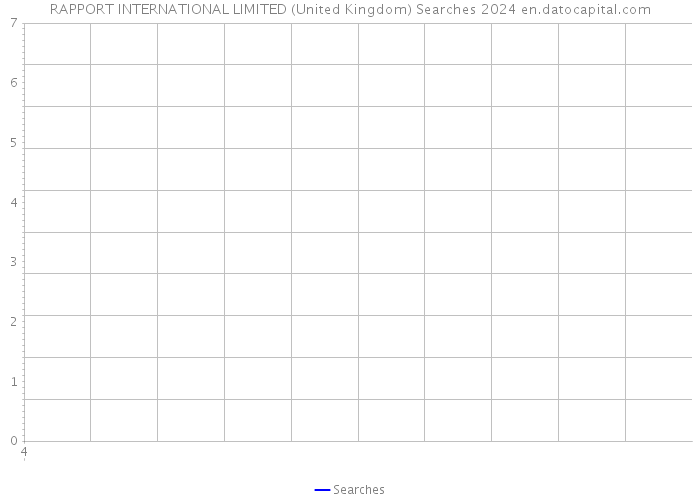 RAPPORT INTERNATIONAL LIMITED (United Kingdom) Searches 2024 