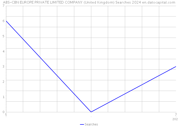 ABS-CBN EUROPE PRIVATE LIMITED COMPANY (United Kingdom) Searches 2024 