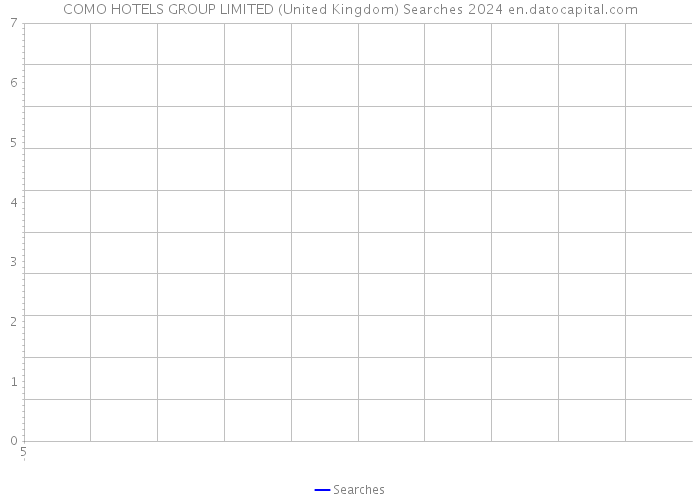 COMO HOTELS GROUP LIMITED (United Kingdom) Searches 2024 