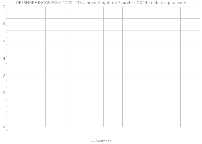 OFFSHORE INCORPORATORS LTD (United Kingdom) Searches 2024 