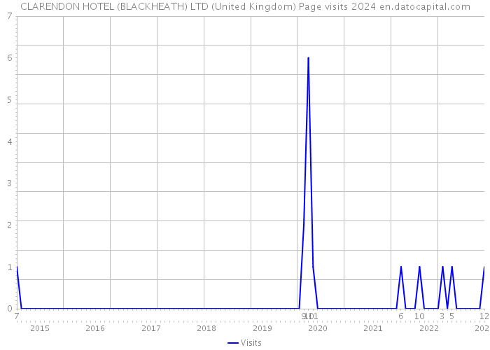 CLARENDON HOTEL (BLACKHEATH) LTD (United Kingdom) Page visits 2024 