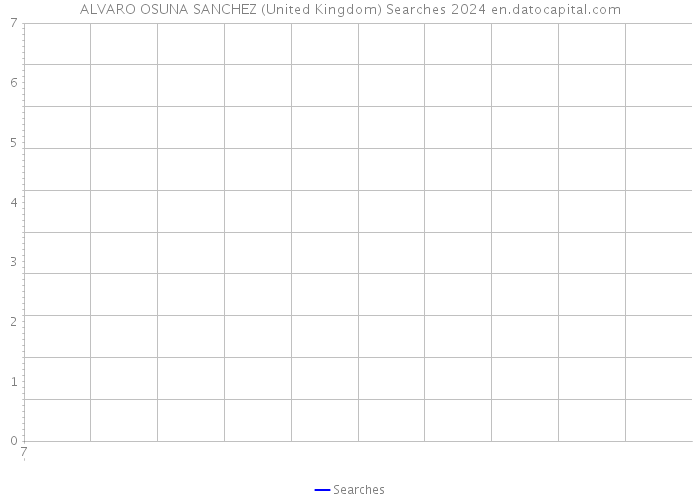 ALVARO OSUNA SANCHEZ (United Kingdom) Searches 2024 