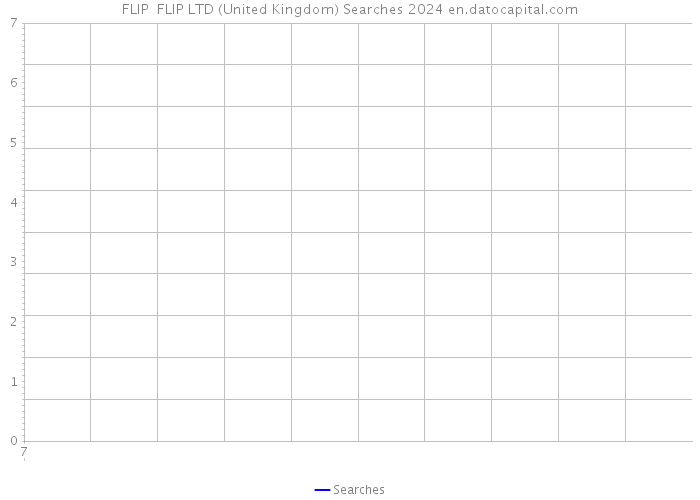 FLIP FLIP LTD (United Kingdom) Searches 2024 