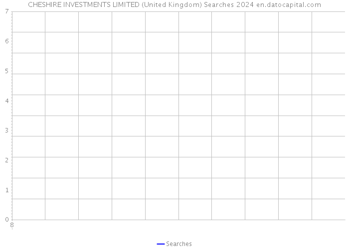CHESHIRE INVESTMENTS LIMITED (United Kingdom) Searches 2024 