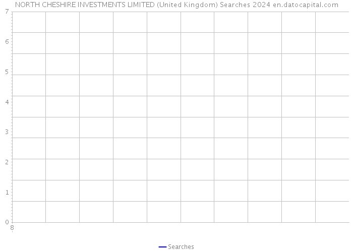 NORTH CHESHIRE INVESTMENTS LIMITED (United Kingdom) Searches 2024 