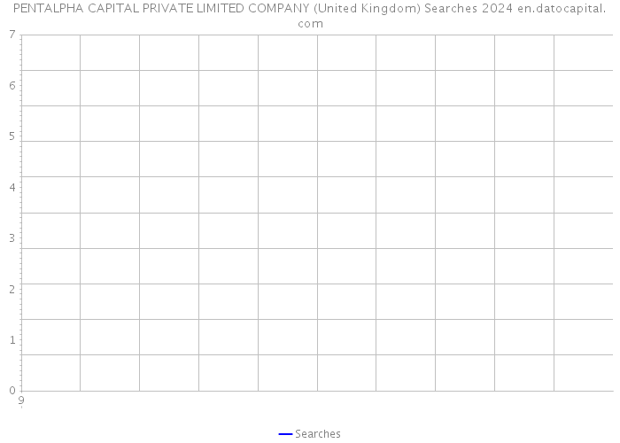 PENTALPHA CAPITAL PRIVATE LIMITED COMPANY (United Kingdom) Searches 2024 