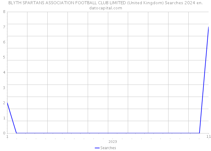 BLYTH SPARTANS ASSOCIATION FOOTBALL CLUB LIMITED (United Kingdom) Searches 2024 
