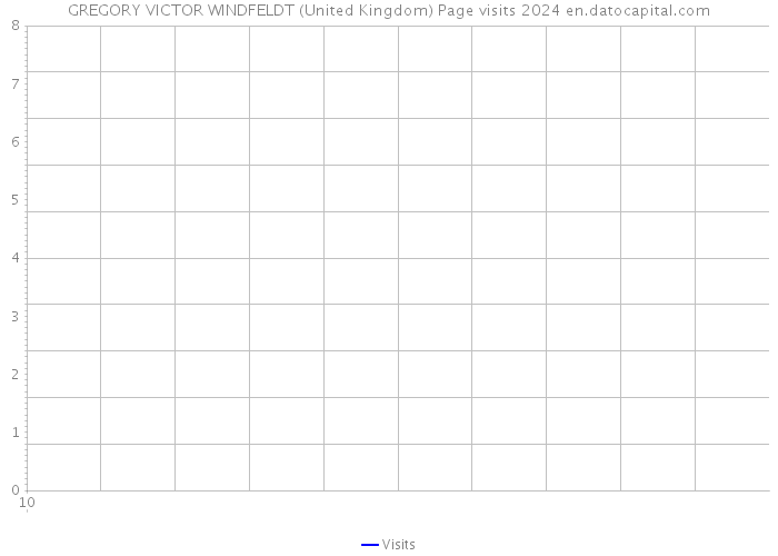 GREGORY VICTOR WINDFELDT (United Kingdom) Page visits 2024 
