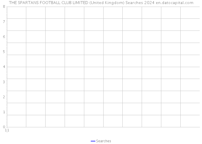 THE SPARTANS FOOTBALL CLUB LIMITED (United Kingdom) Searches 2024 