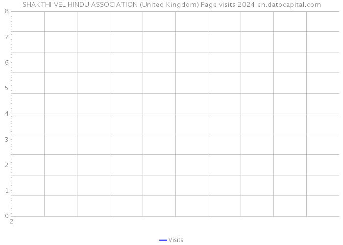 SHAKTHI VEL HINDU ASSOCIATION (United Kingdom) Page visits 2024 