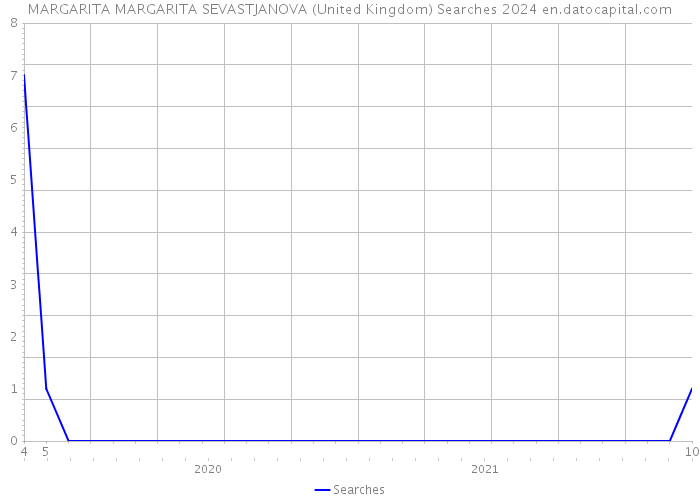 MARGARITA MARGARITA SEVASTJANOVA (United Kingdom) Searches 2024 