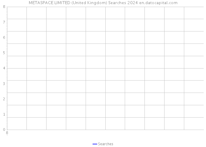 METASPACE LIMITED (United Kingdom) Searches 2024 