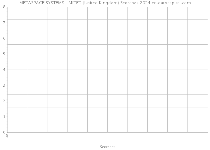 METASPACE SYSTEMS LIMITED (United Kingdom) Searches 2024 