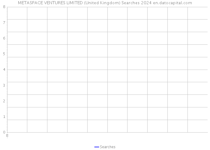 METASPACE VENTURES LIMITED (United Kingdom) Searches 2024 