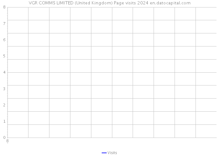 VGR COMMS LIMITED (United Kingdom) Page visits 2024 