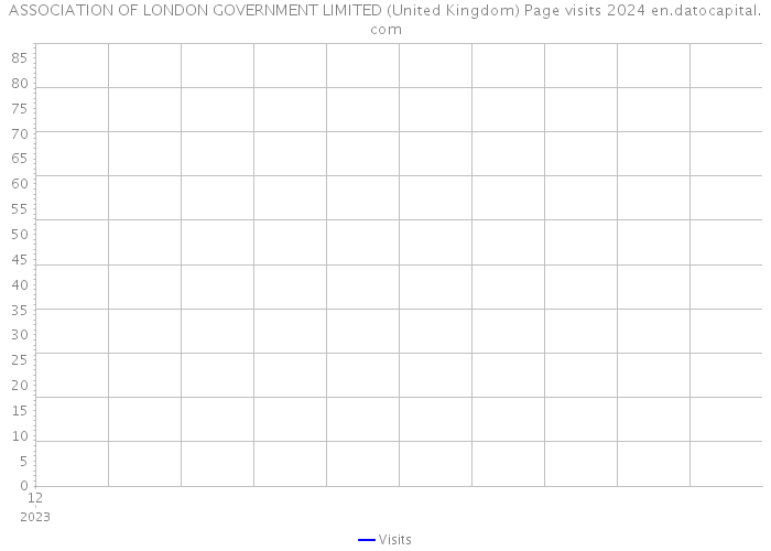 ASSOCIATION OF LONDON GOVERNMENT LIMITED (United Kingdom) Page visits 2024 