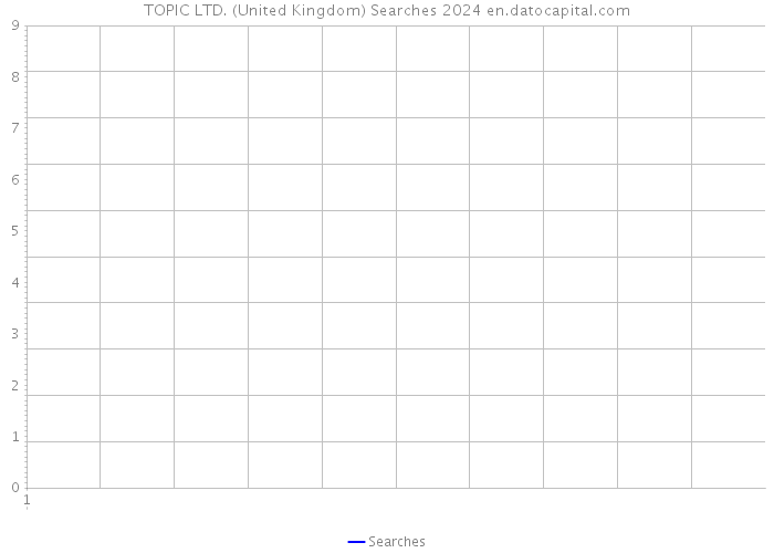 TOPIC LTD. (United Kingdom) Searches 2024 