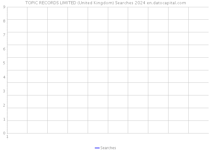 TOPIC RECORDS LIMITED (United Kingdom) Searches 2024 