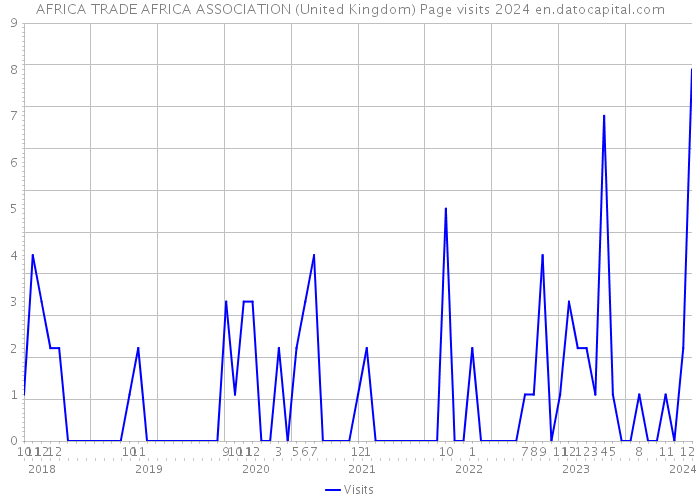AFRICA TRADE AFRICA ASSOCIATION (United Kingdom) Page visits 2024 