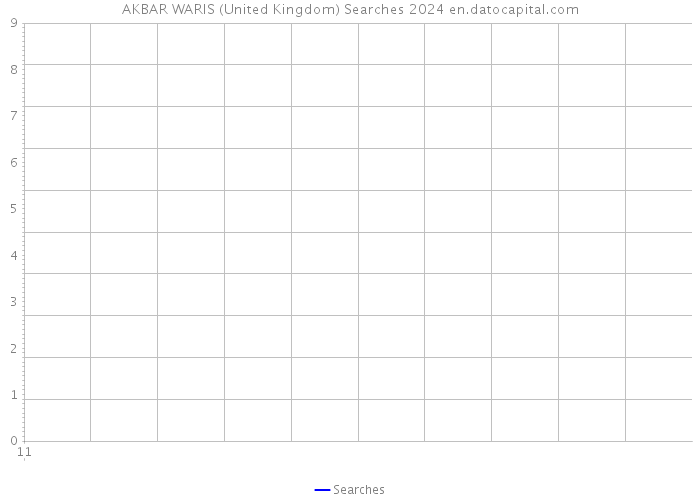 AKBAR WARIS (United Kingdom) Searches 2024 