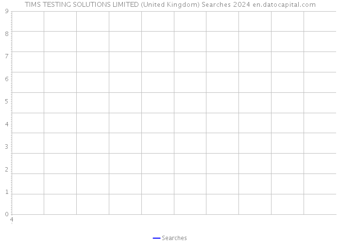 TIMS TESTING SOLUTIONS LIMITED (United Kingdom) Searches 2024 