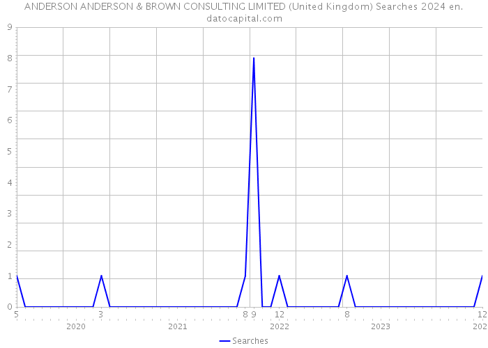 ANDERSON ANDERSON & BROWN CONSULTING LIMITED (United Kingdom) Searches 2024 