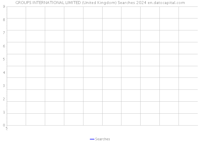 GROUPS INTERNATIONAL LIMITED (United Kingdom) Searches 2024 