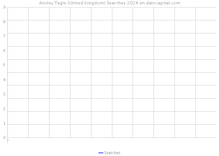 Ansley Tagle (United Kingdom) Searches 2024 
